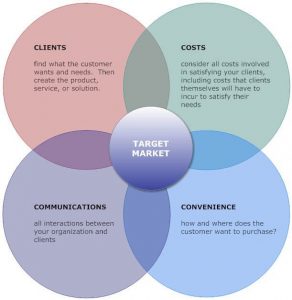 IBM: Mobile Commerce up 15.1%, Social Commerce down 1.9% - Social ...